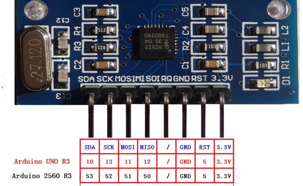 โมดูล RFID  สำหรับ ประตูรักษาความปลอดภัย หรือการแสดงตัว โดยไม่ต้องสัมผัส